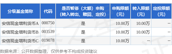 嘉正网 公告速递：调整安信现金增利货币基金部分代销渠道大额申购及大额转换转入投资限额
