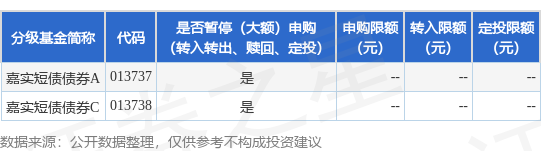 广禾配资 公告速递：嘉实短债债券基金暂停机构投资者申购业务