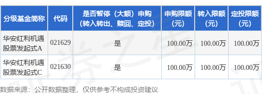 牛弘配资 公告速递：华安红利机遇股票发起式基金暂停机构投资者大额申购、大额转换转入及大额定期定额投资