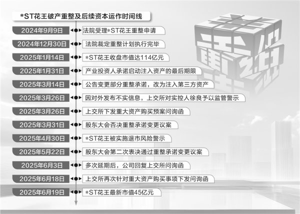 聚赢盘 “保壳”重压下变更承诺 *ST花王重整严肃性遭挑战