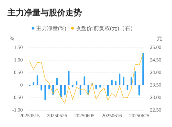 牛津配资 胜科纳米06月26日主力大幅流入