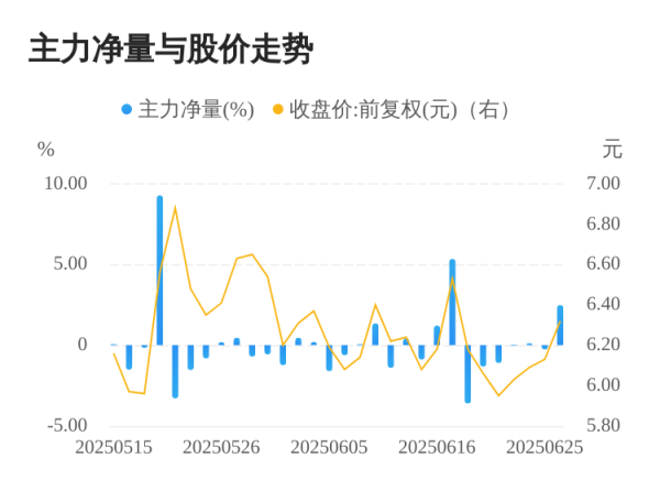 中博证券 贝因美06月26日主力大幅流入