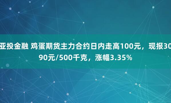 亚投金融 鸡蛋期货主力合约日内走高100元，现报3090元/500千克，涨幅3.35%